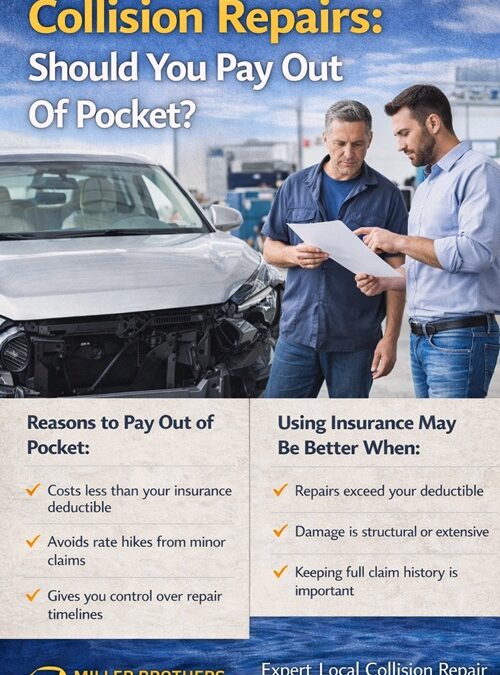 Collision Repairs And How Payment Decisions Begin