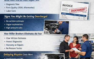 Fear of Being Overcharged for Auto Repairs in Knoxville, TN